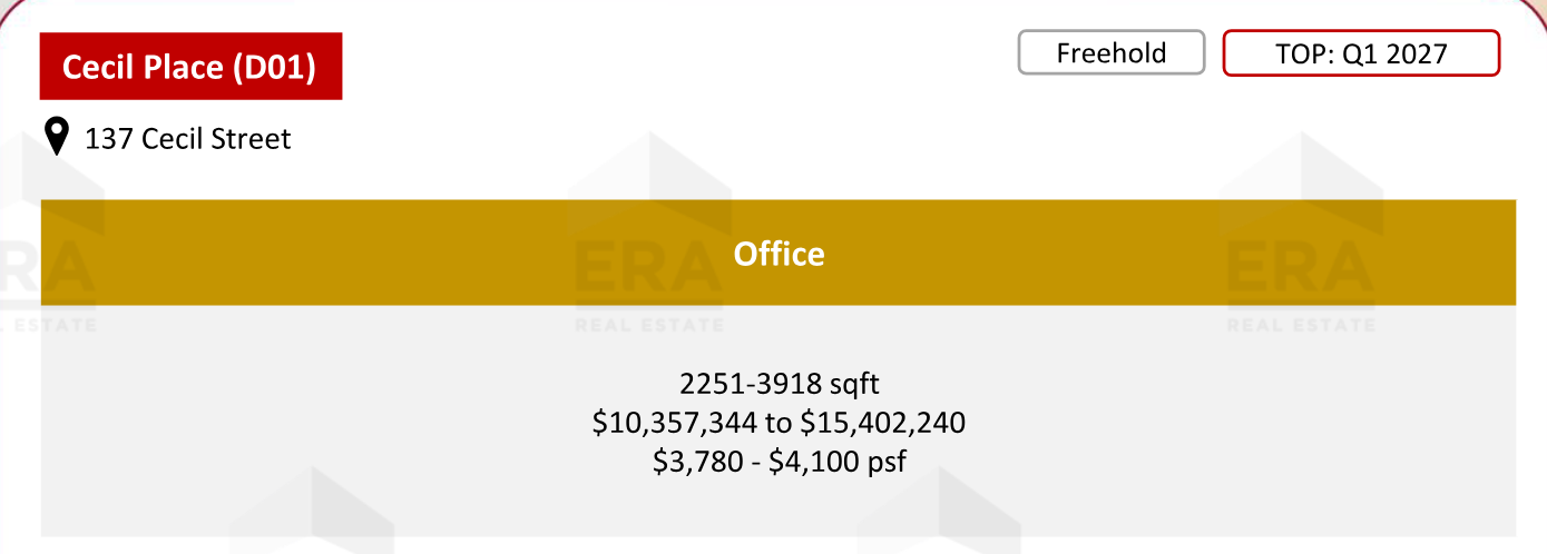Cecil Place — units & pricing