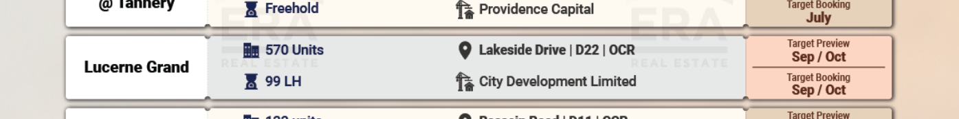 Dunearn House — units & pricing