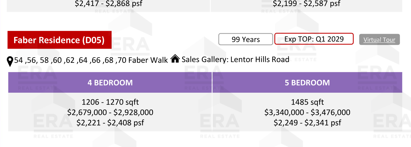 Faber Residence — units & pricing