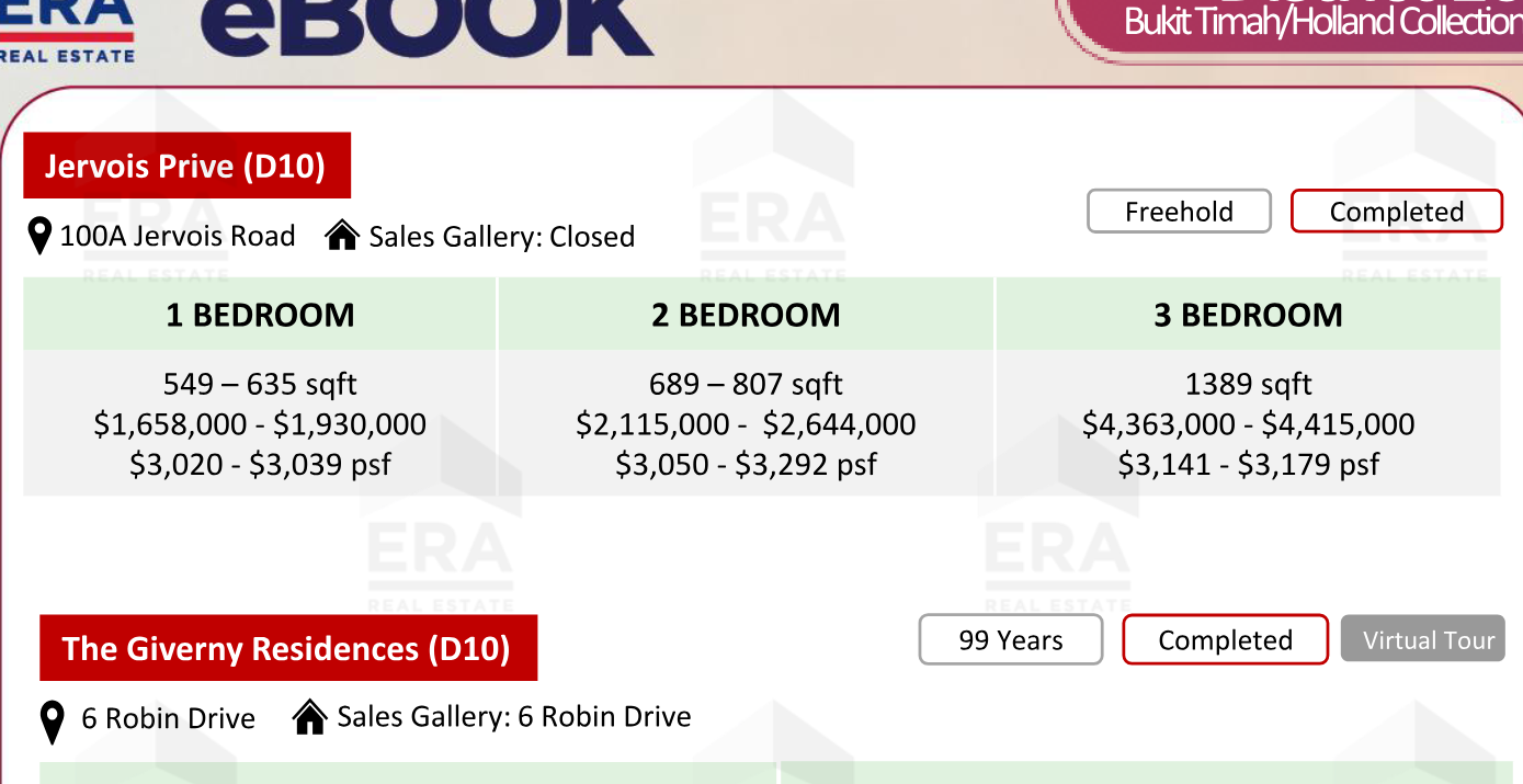 Jervois Prive — units & pricing