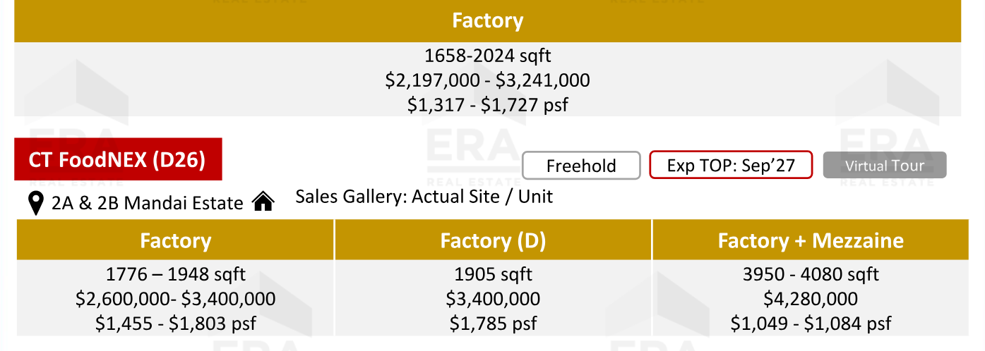 Keystone @ Mandai — units & pricing