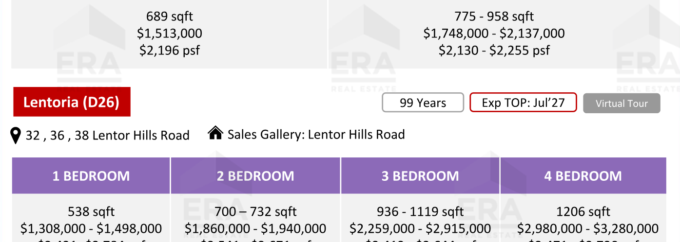 Lentoria — units & pricing