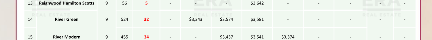Midtown Bay — units & pricing