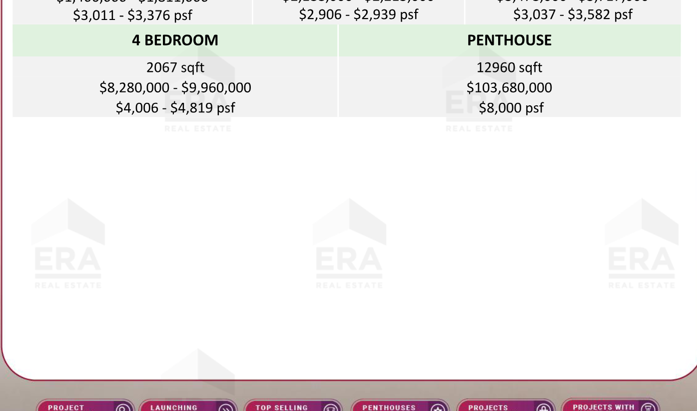 Newport Residences — units & pricing