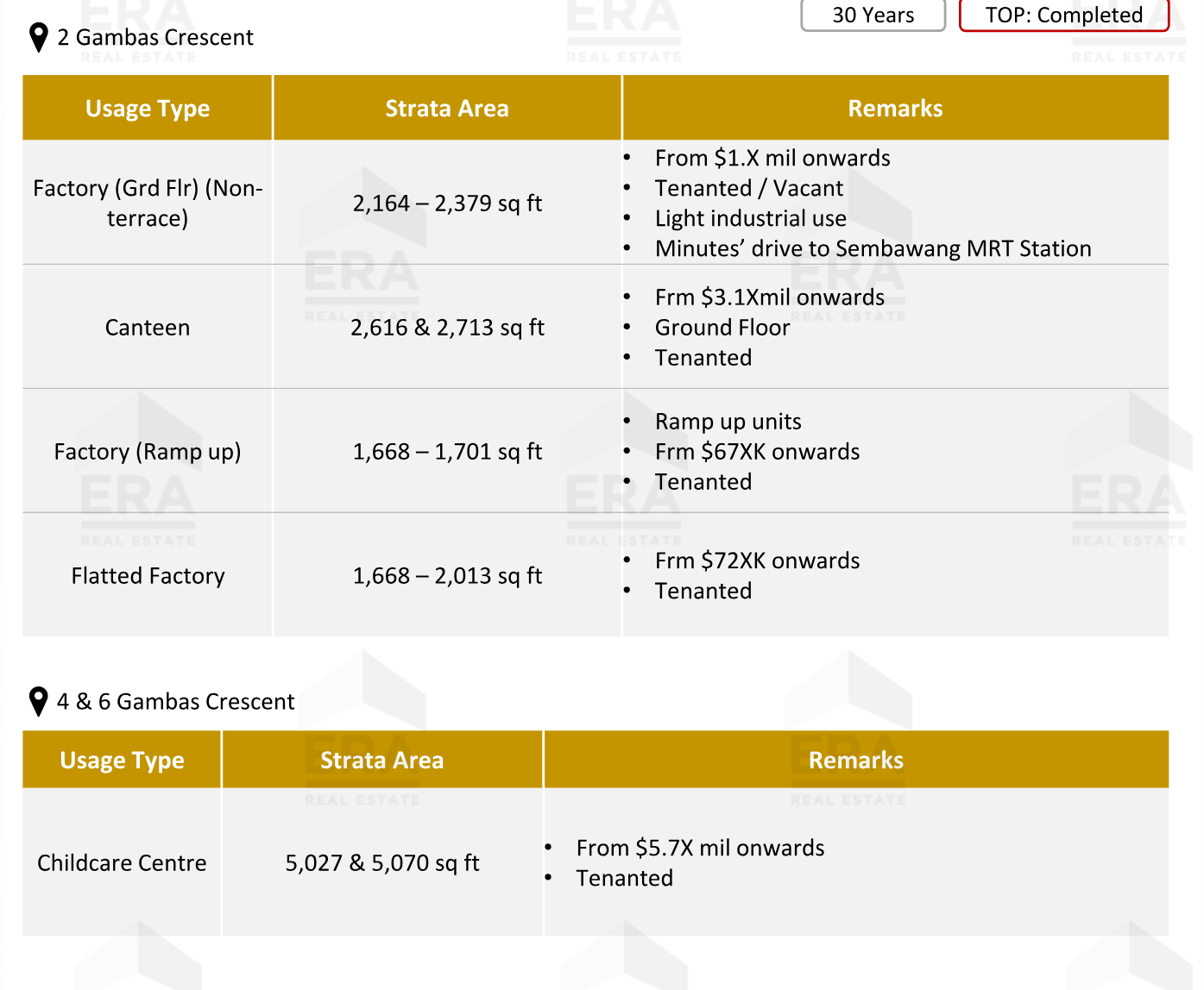 Nordcom II — units & pricing