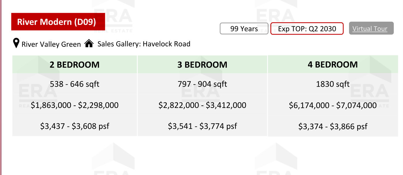 River Modern — units & pricing
