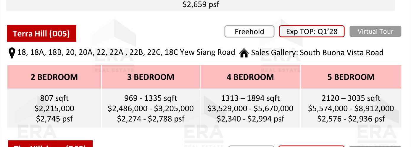 Terra Hill — units & pricing