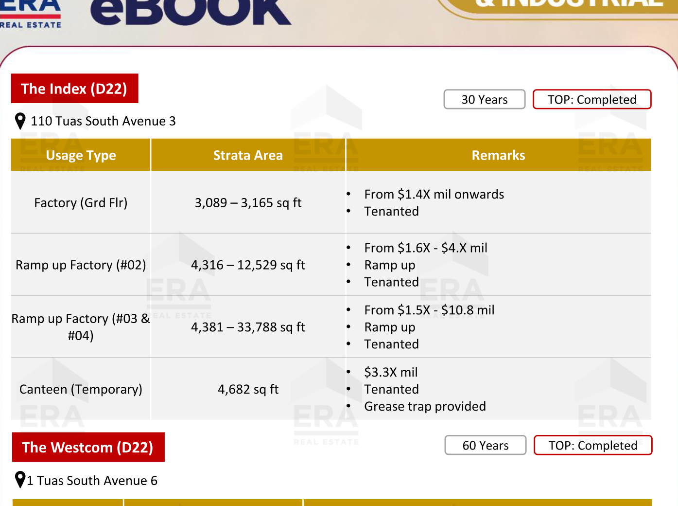 The Index — units & pricing