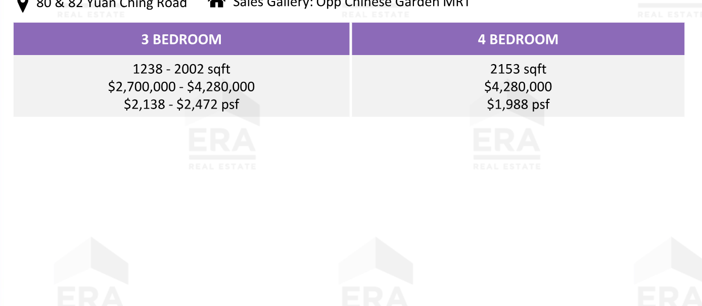 The LakeGarden Residences — units & pricing