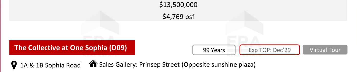 The Ritz-Carlton — units & pricing