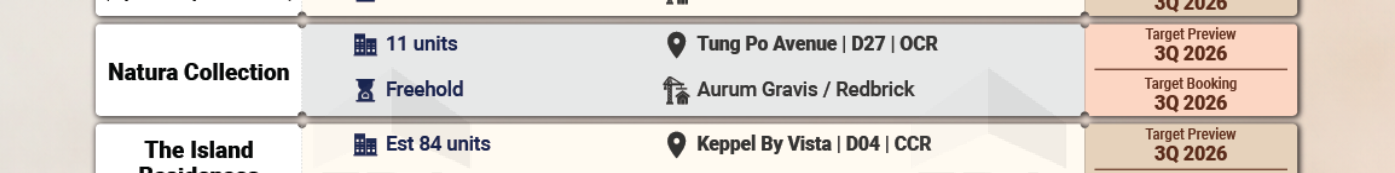 Thomson Reserve — units & pricing