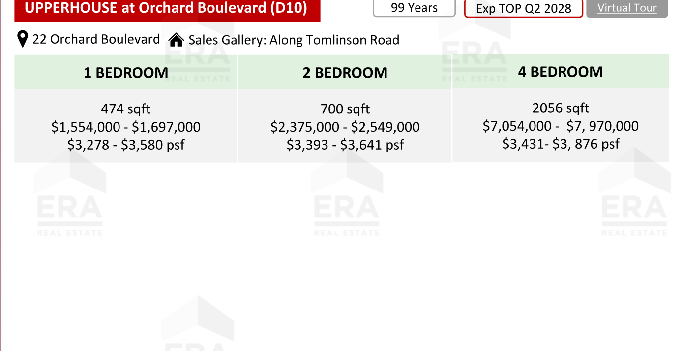 UPPERHOUSE at Orchard Boulevard — units & pricing