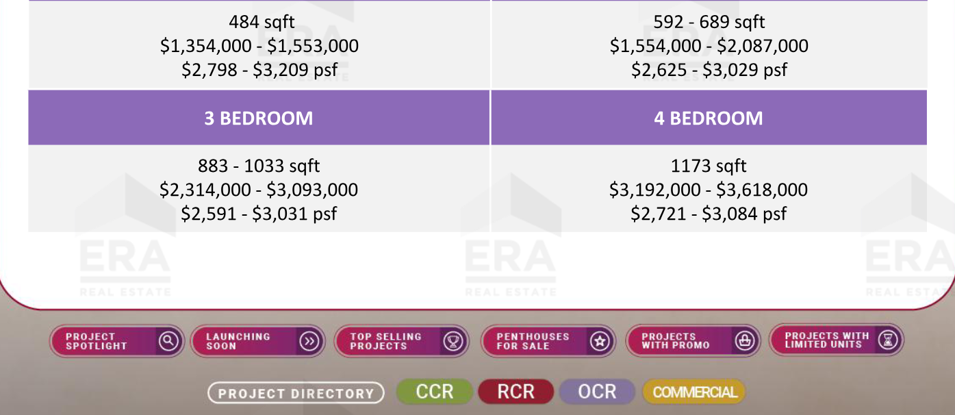 Vela Bay — units & pricing