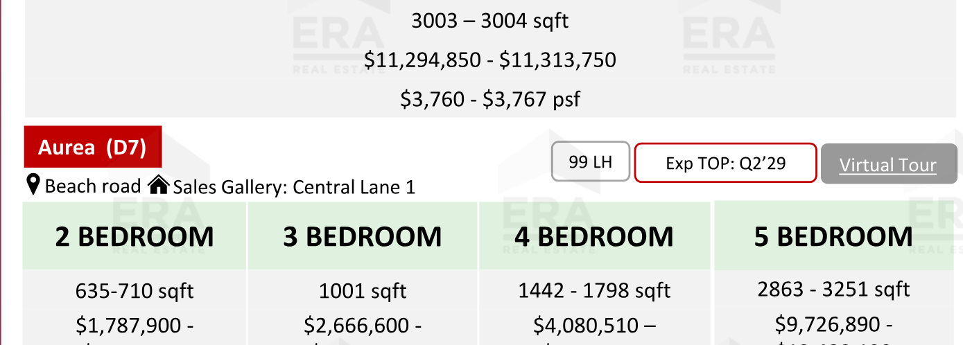 Aurea — units & pricing