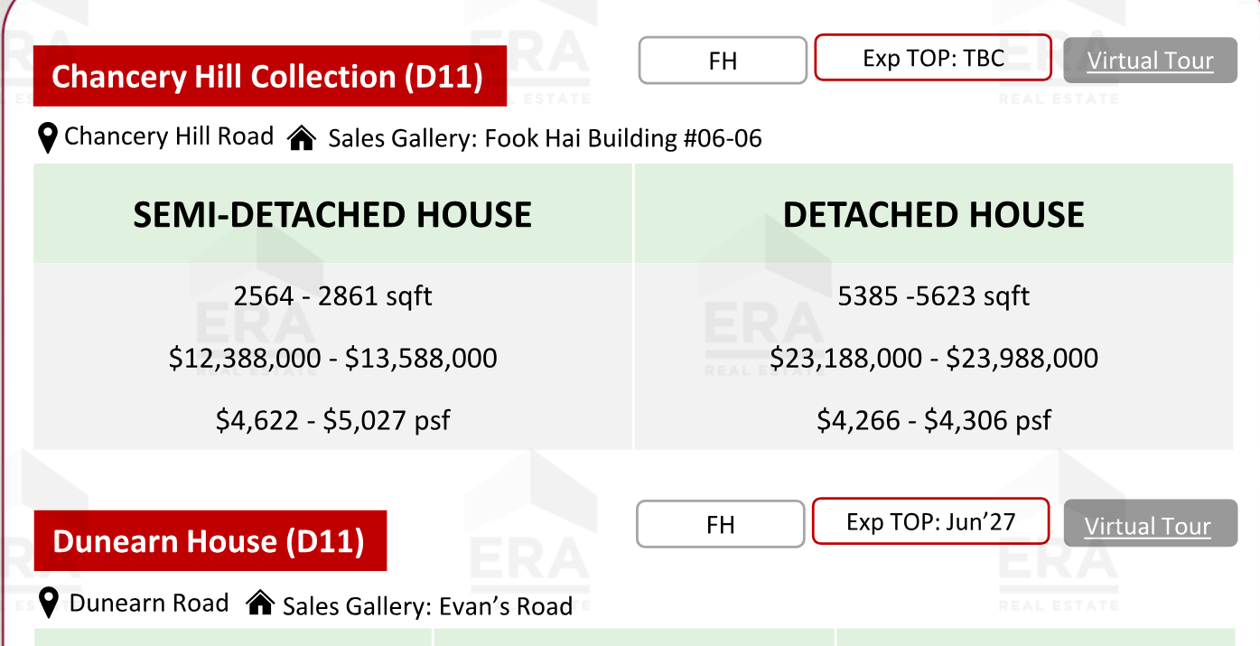 Chancery Hill Collection — units & pricing