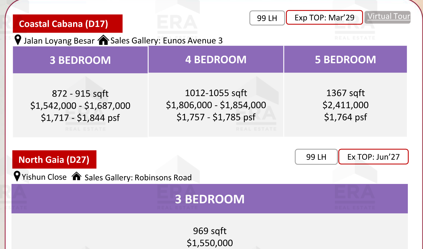 Coastal Cabana — units & pricing