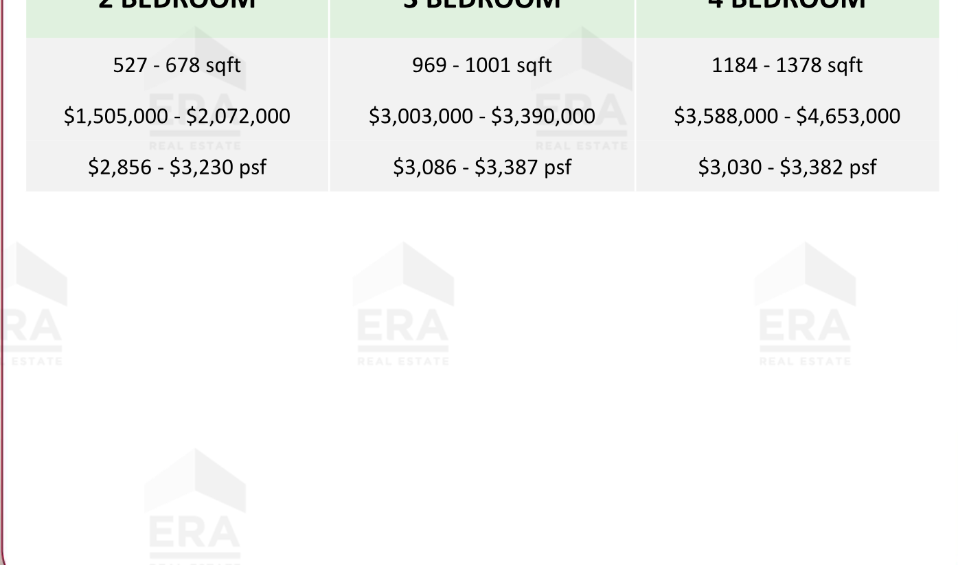 Dunearn House — units & pricing
