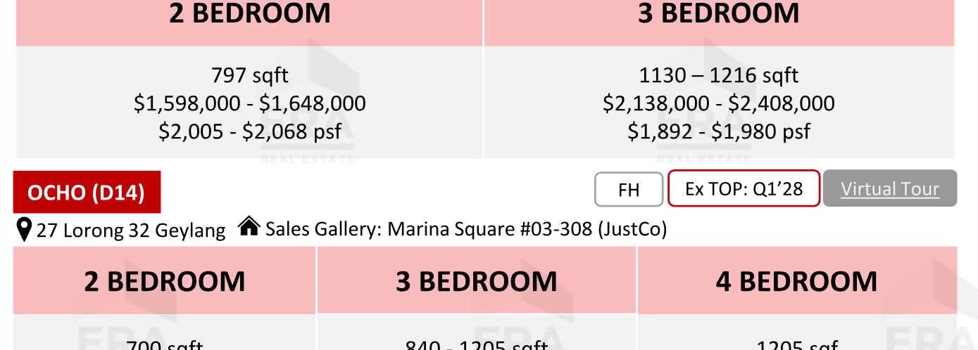 OCHO — units & pricing