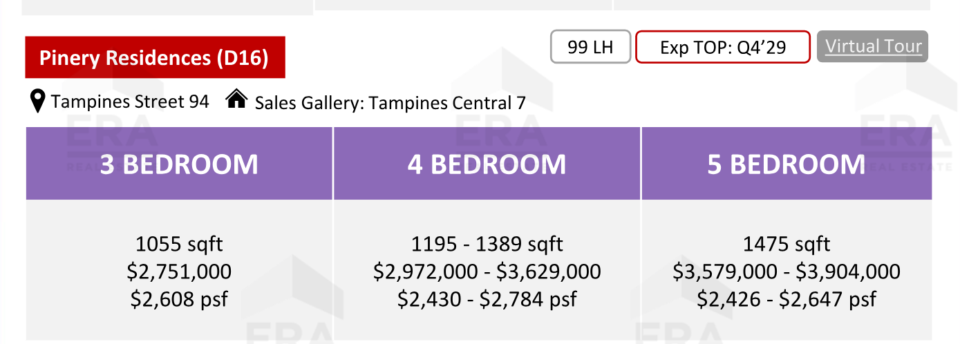 Pinery Residences — units & pricing