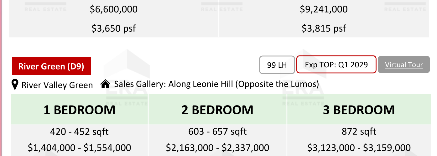 River Green — units & pricing