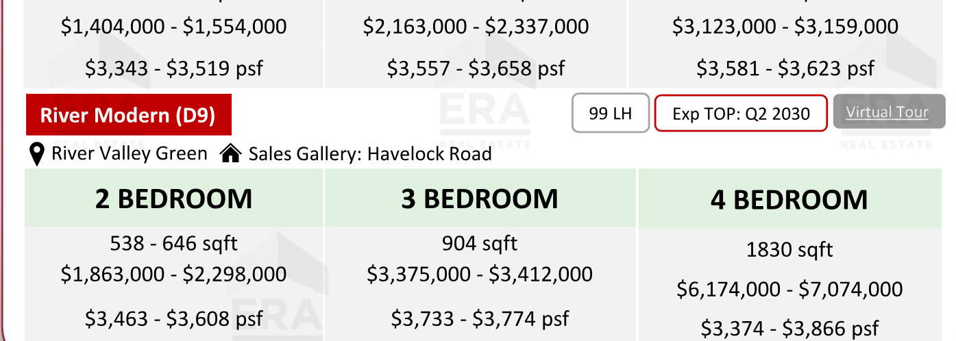 River Modern — units & pricing