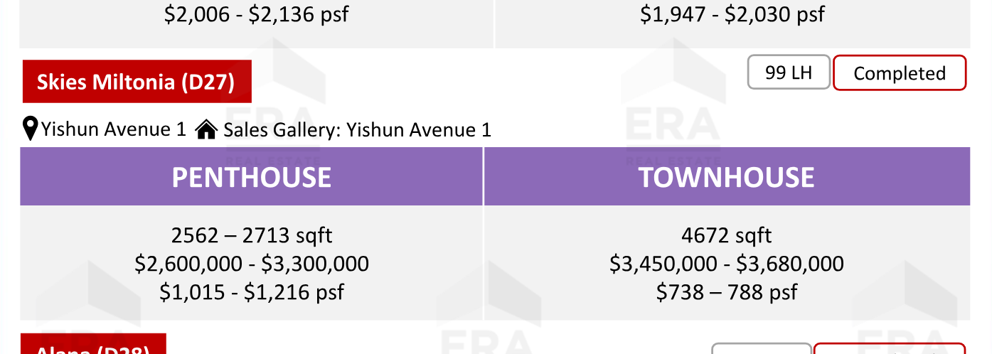Skies Miltonia — units & pricing