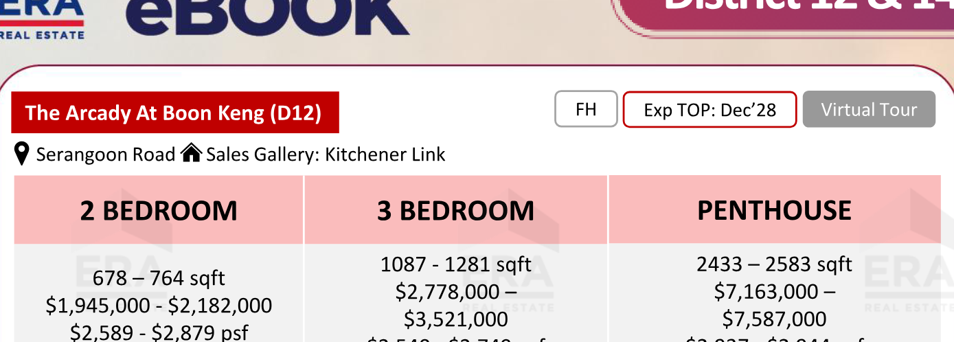 The Arcady at Boon Keng — units & pricing