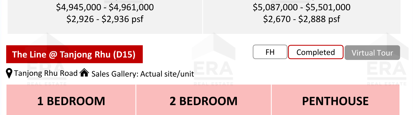The Continuum — units & pricing