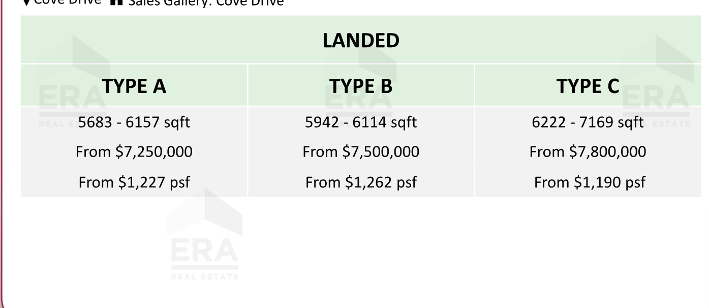 The Green Collection — units & pricing