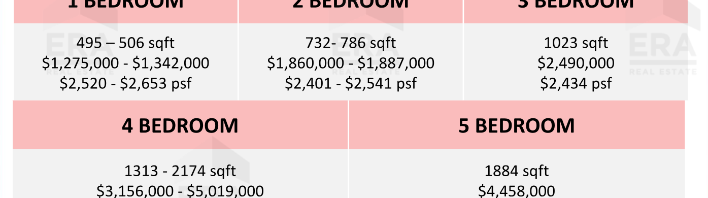 The Line @ Tanjong Rhu — units & pricing
