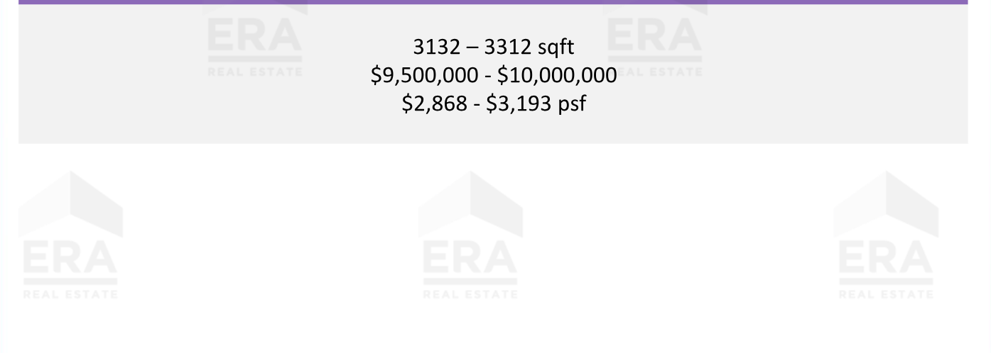 Villas @ Greenbank Park — units & pricing