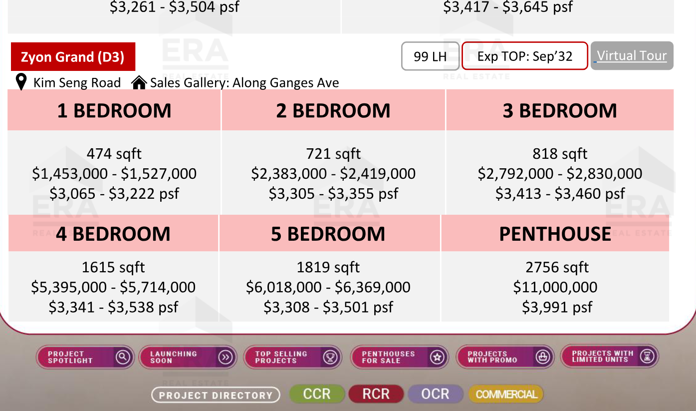 Zyon Grand — units & pricing