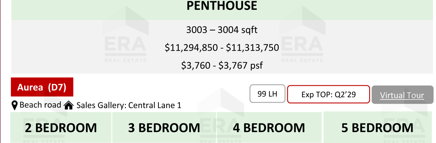 Aurea — units & pricing