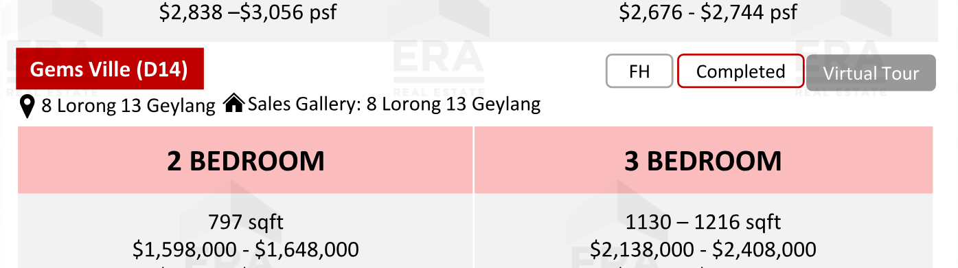Gems Ville — units & pricing