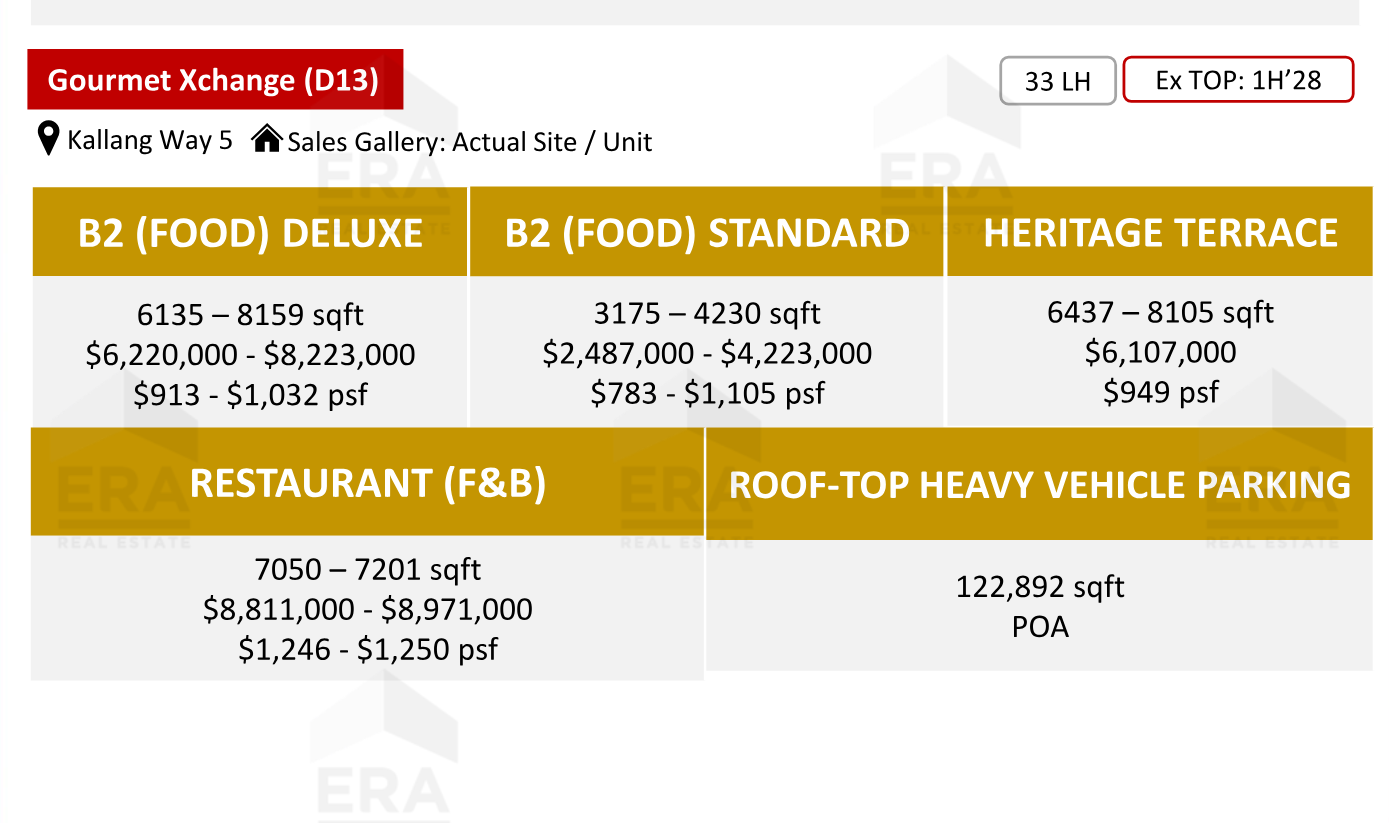 Gourmet Xchange — units & pricing