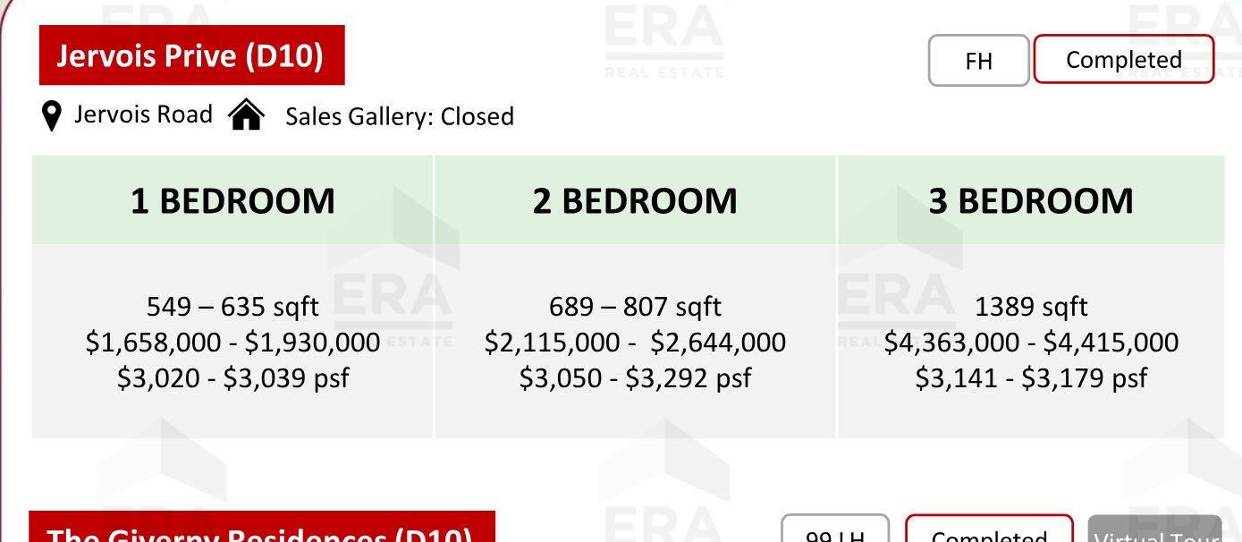 Jervois Prive — units & pricing
