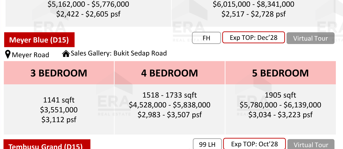 Meyer Blue — units & pricing