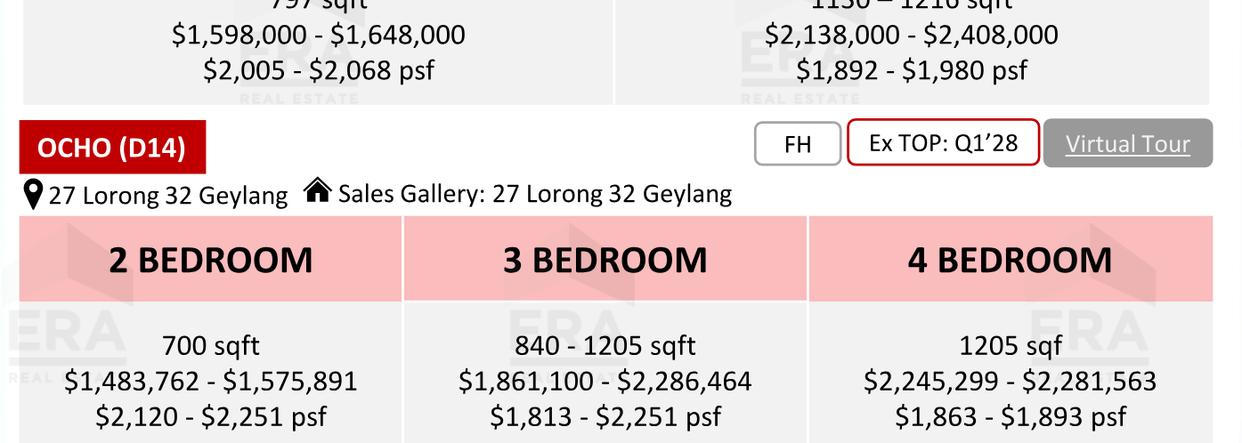 OCHO — units & pricing