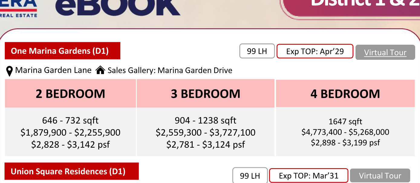One Marina Gardens — units & pricing