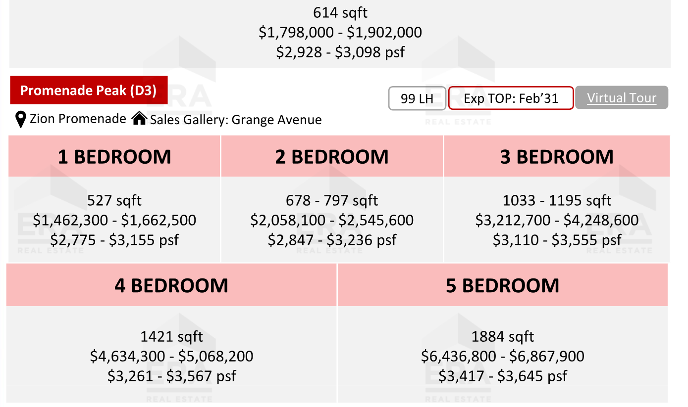 Promenade Peak — units & pricing
