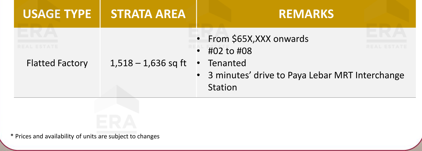 Richfield Enterprise Center — units & pricing