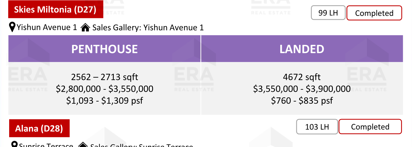 Skies Miltonia — units & pricing