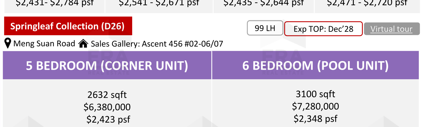 Springleaf Collection — units & pricing