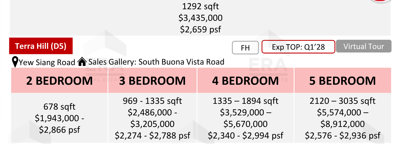 Terra Hill — units & pricing