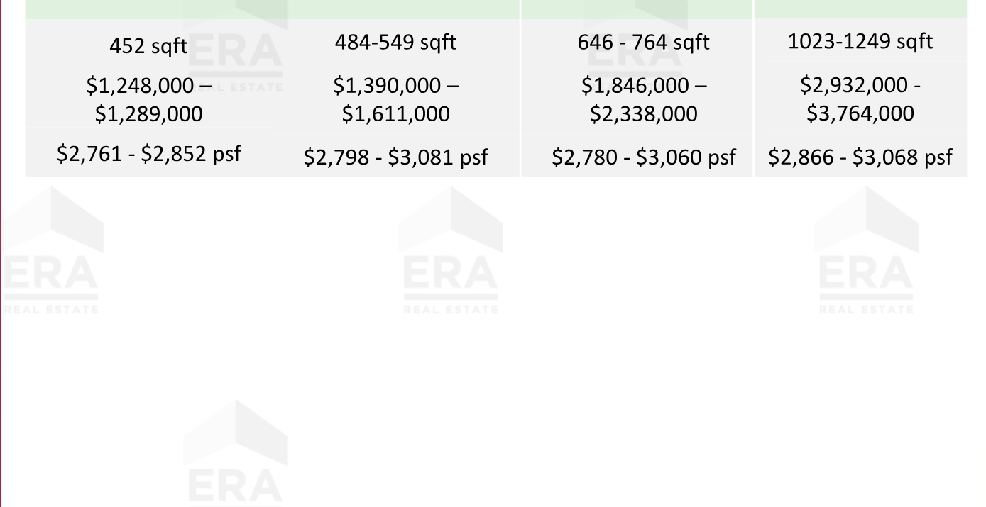 The Collective at One Sophia — units & pricing