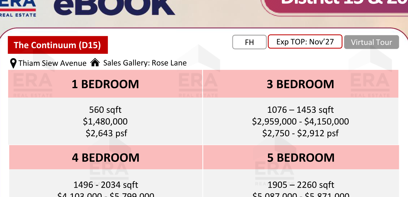 The Continuum — units & pricing