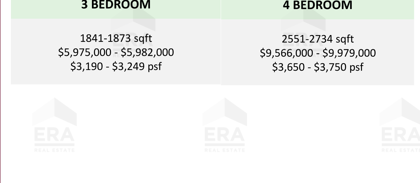 The Giverny Residences — units & pricing