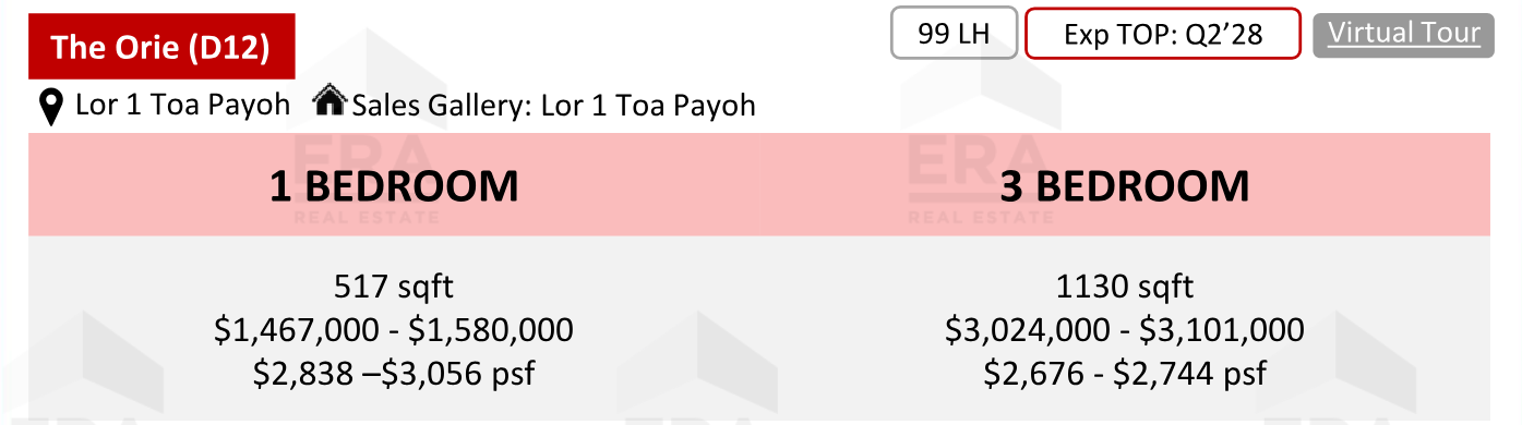 The Orie — units & pricing