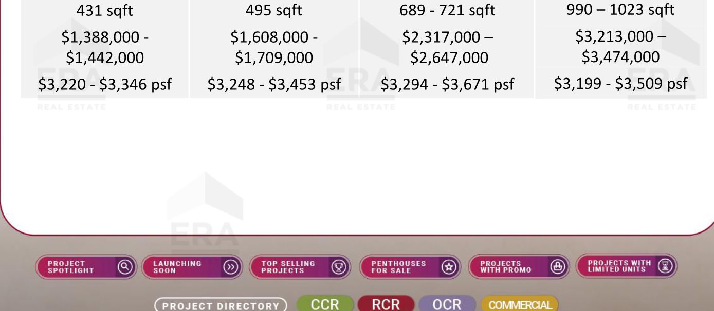 The Robertson Opus — units & pricing