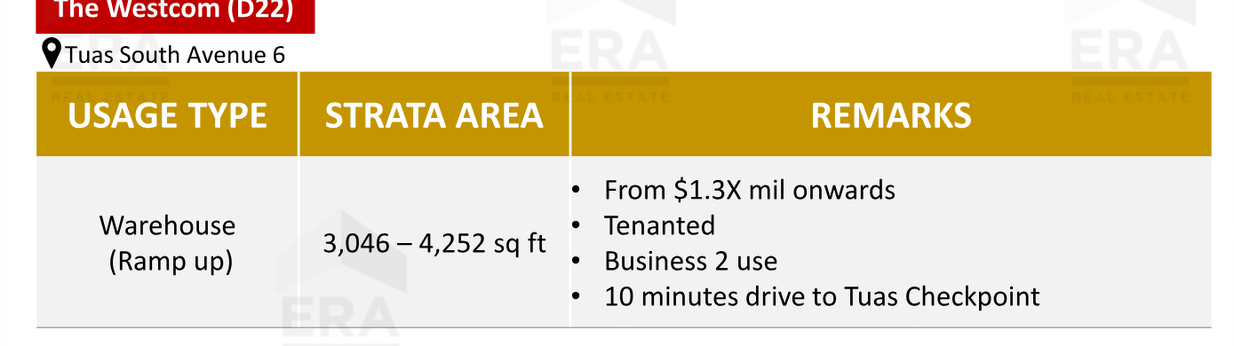 The Westcom — units & pricing